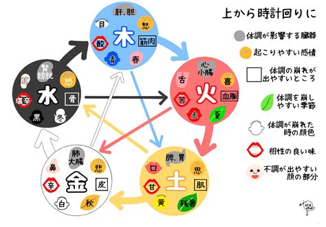 五行 土 性質|五行の土の性質を読み解く！キーワードは中心・養育。